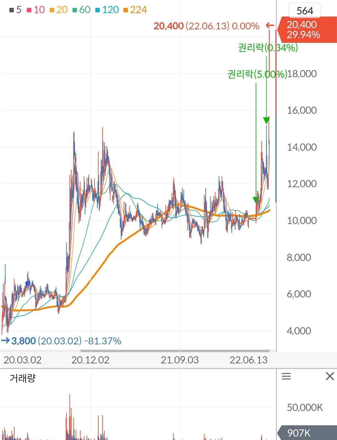 모트렉스 주가 차트