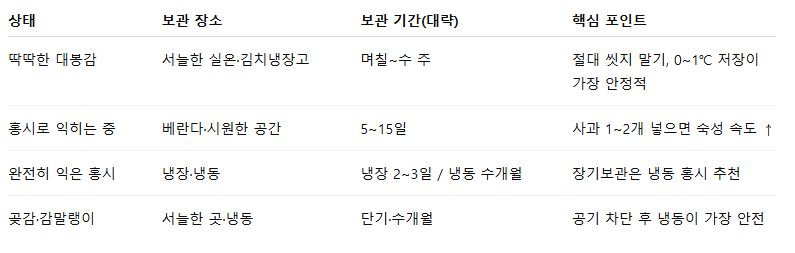 대봉감 보관방법