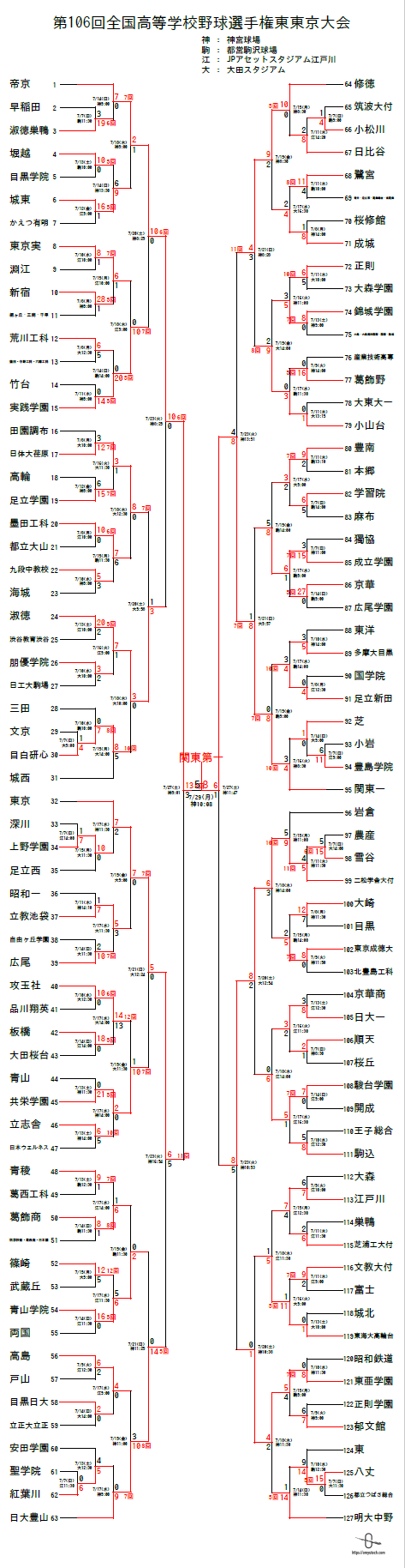 동경지역 대진표