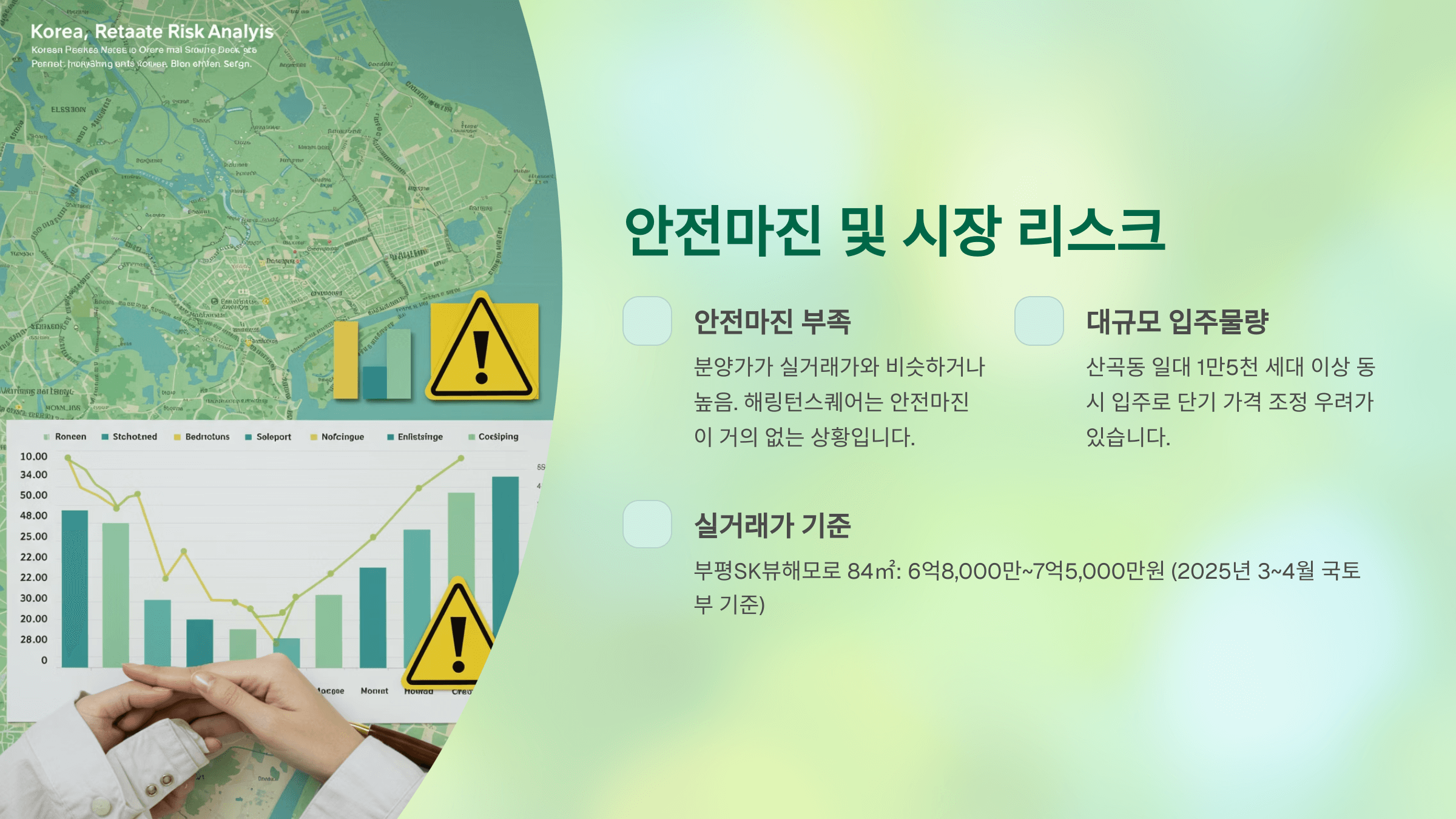 안전 마진 및 시장 리스크