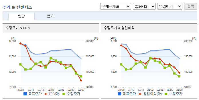 덴티움_컨센서스