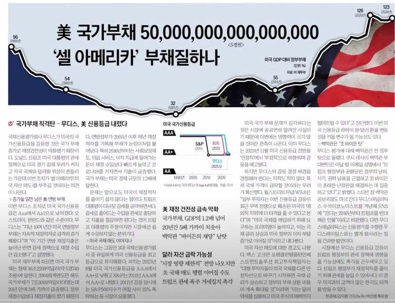 무디스, 108년 만에 美 신용등급 강등