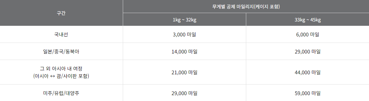 마일리지 반려동물 서비스