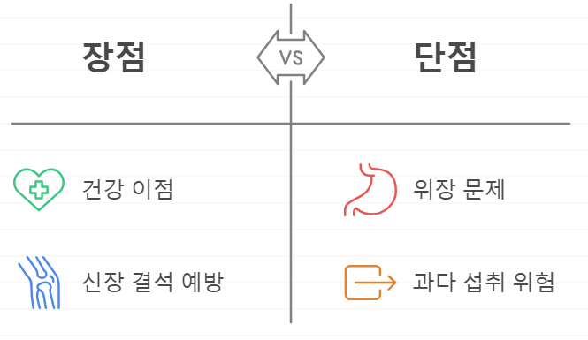 구연산 칼륨 섭취 시 주의사항