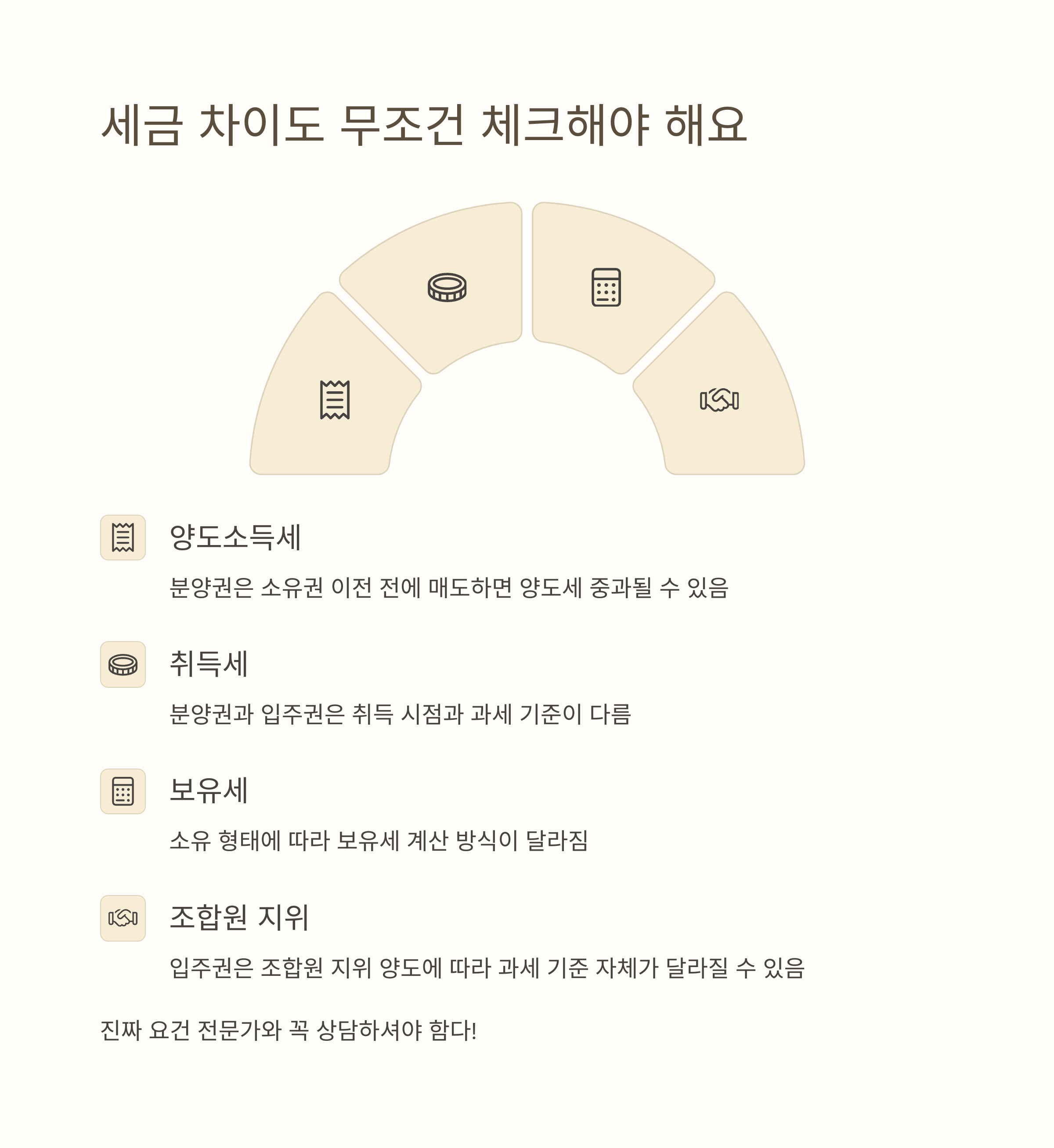 분양권 입주권 세금