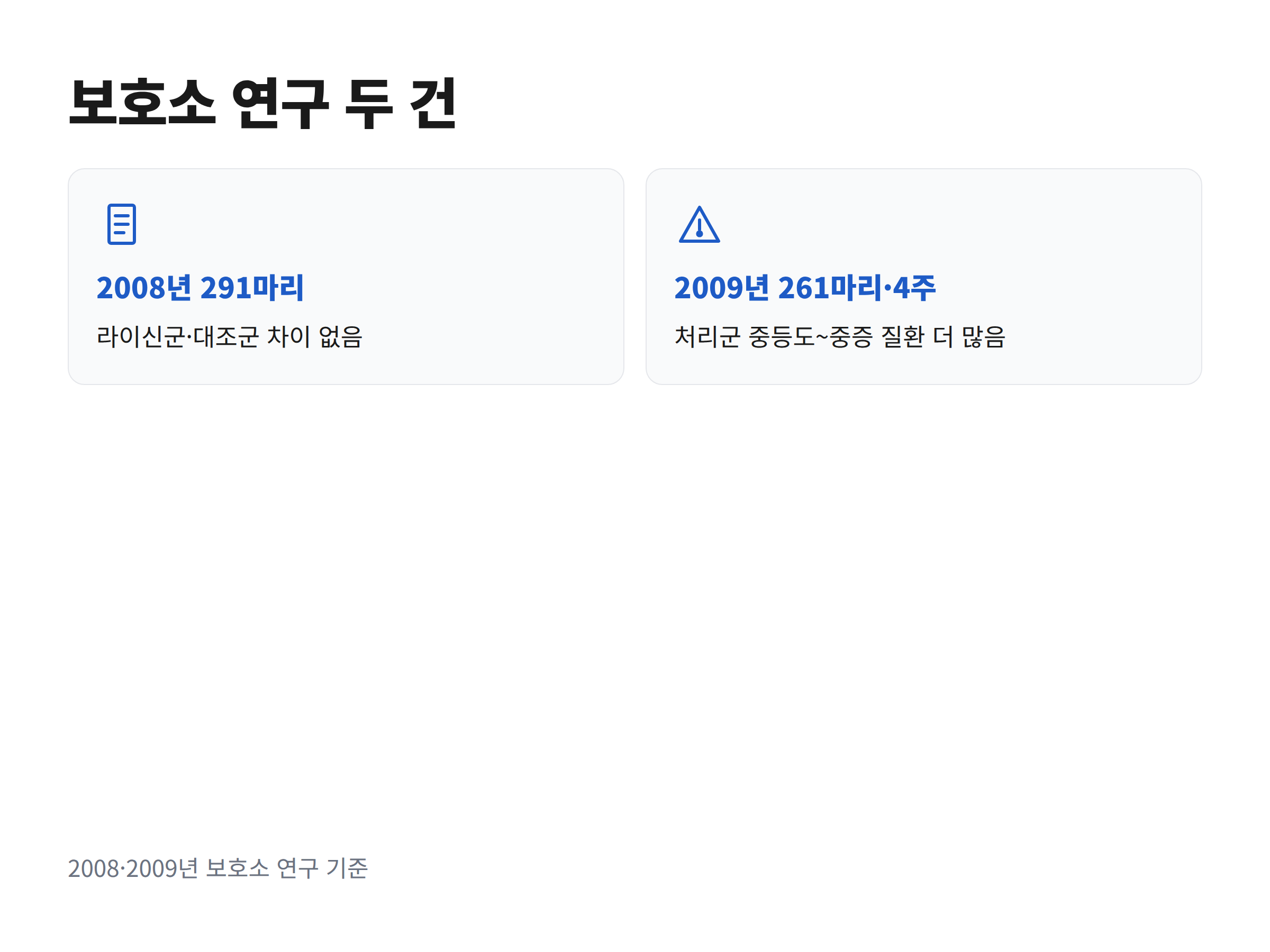 보호소 고양이를 대상으로 한 라이신 연구 두 건의 규모와 결과를 정리한 카드