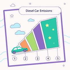 경유차 등급 단계표시