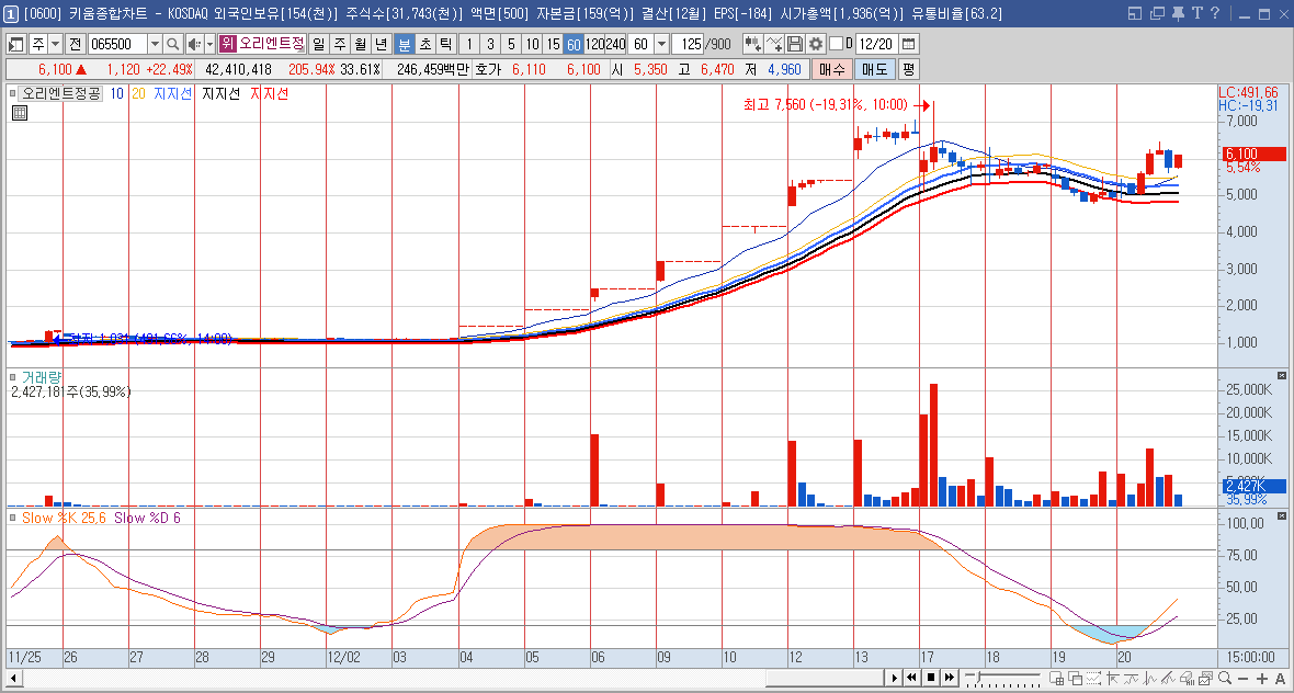 오리엔트정공 주가 전망 이재명 관련주