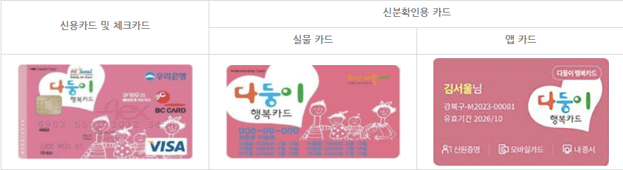 서울시 다둥이행복카드-이미지