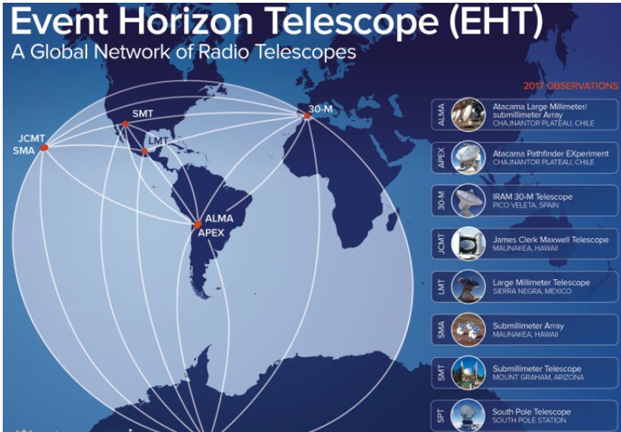 EHT 프로젝트