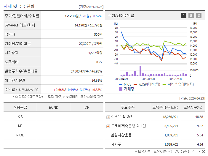 NICE_기업개요