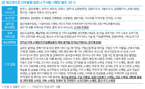 현금영수증-의무발행-업종