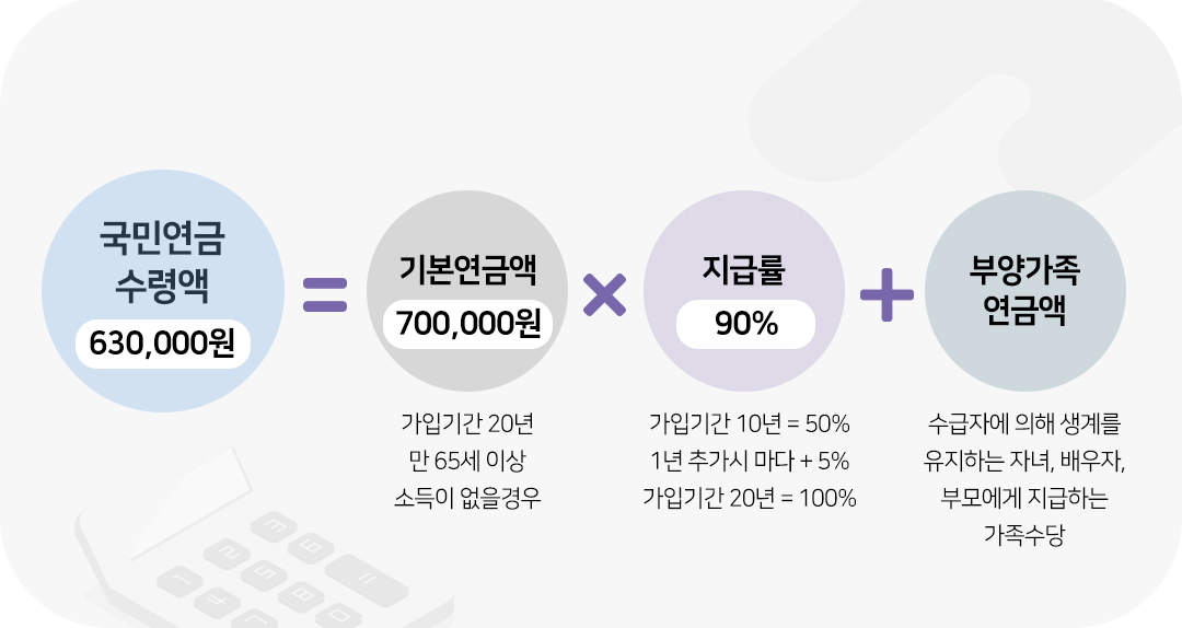 #국민연금수령액