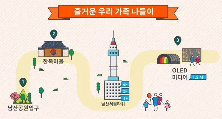 남산타워-코스