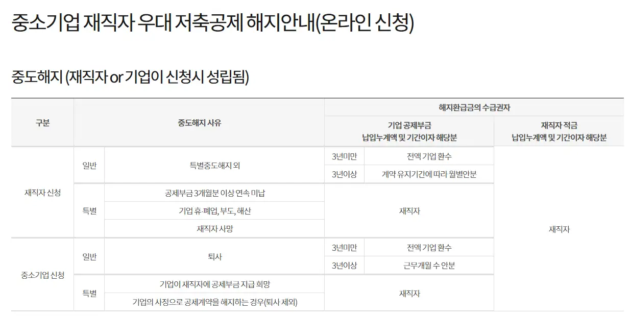 중소기업 재직자 우대 저축 공제 IBK기업은행 가입 방법