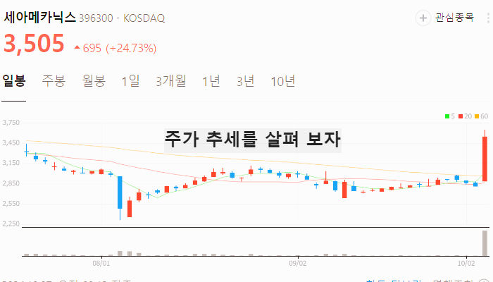 원통형 배터리 관련주 대장주 테마주 수혜주 TOP7