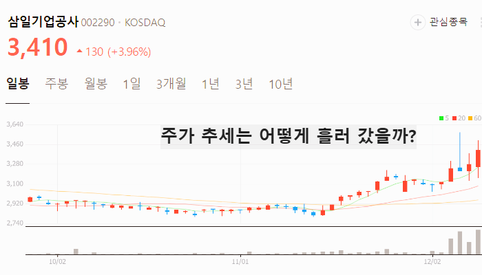 유승민 관련주 대장주 주식 TOP10