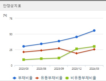 펩트론 주가 분기 안정성
