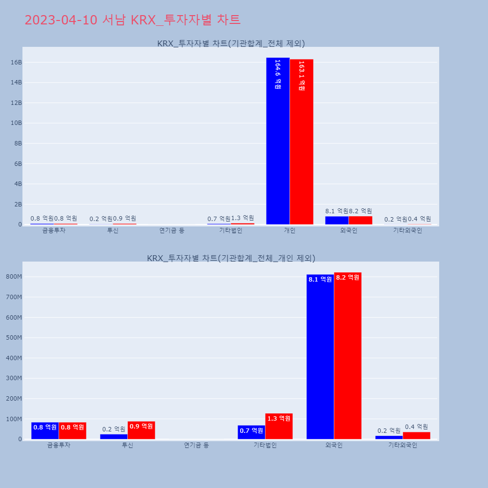 서남_KRX_투자자별_차트