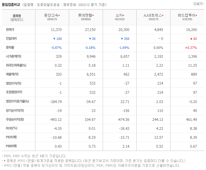 동양고속_동종업비교자료