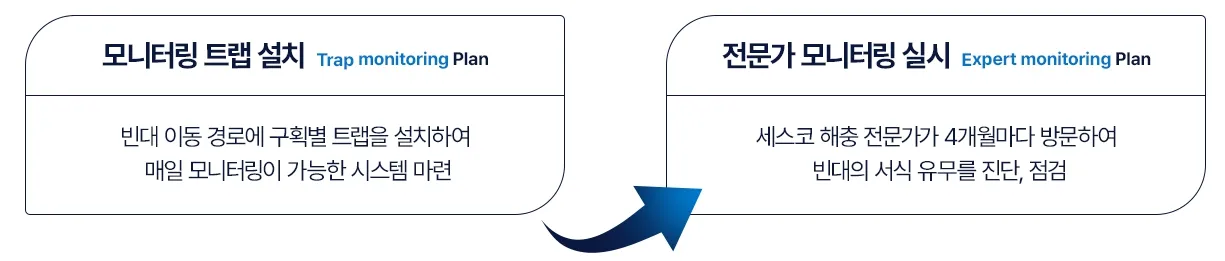 세스코 빈대 다중 모니터링 서비스