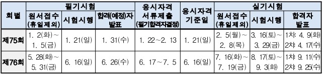 2024 기능장 시험일정표
