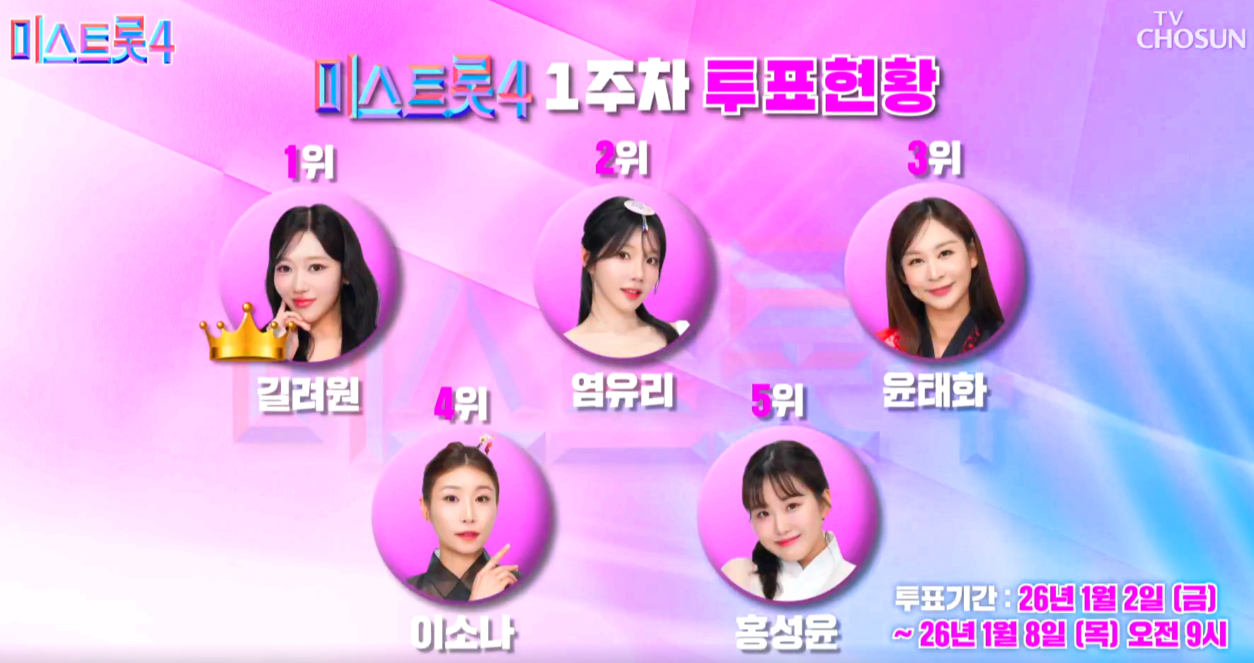 미스트롯 4