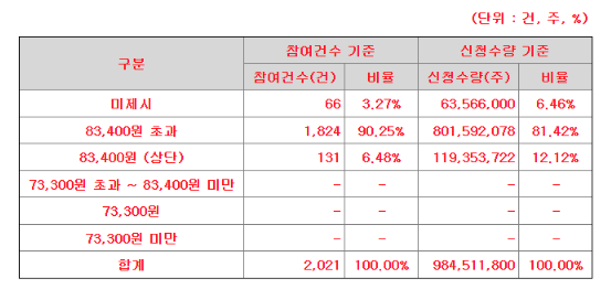 HD현대마린솔루션