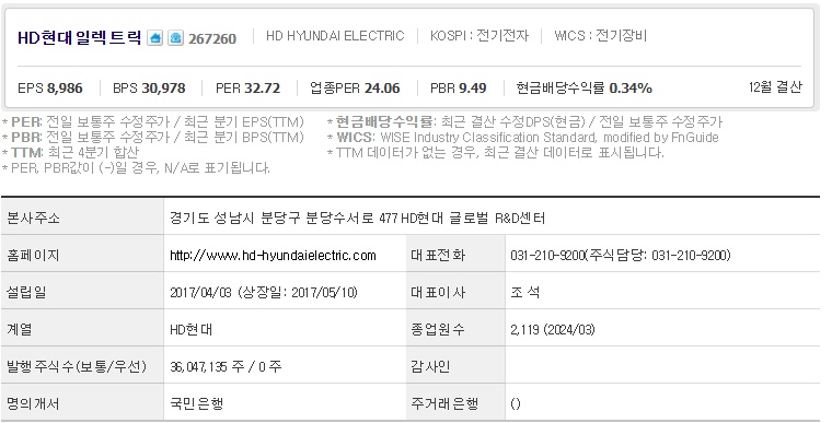 HD현대일렉트릭 기업개요