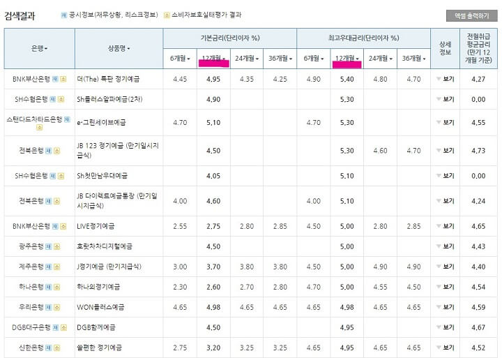 정기예금_검색된_화면