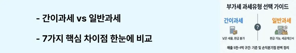 "간이과세 vs 일반과세, 7가지 핵심 차이점 한눈에 비교"라는 문구가 포함된 웹배너 이미지. 이 이미지는 부가세율, 매입세액 공제, 환급 가능 여부, 신고 주기 등 7가지 주요 차이점을 시각적으로 전달하며, 블로그의 부가세 과세유형 구분과 관련된 내용을 설명함