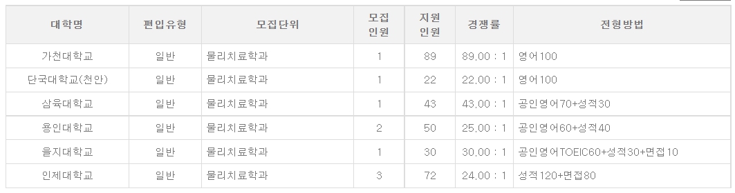 물리치료학과 일반편입