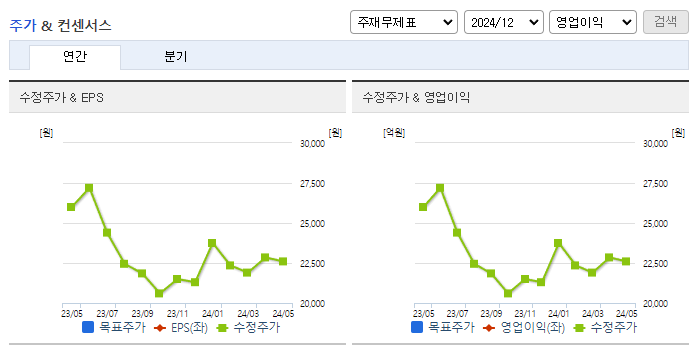 경인전자_컨센서스