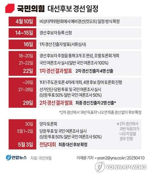 국힘 경선 일정