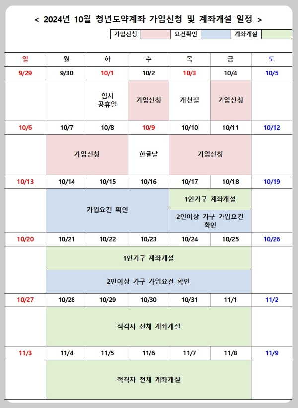 청년도약계좌