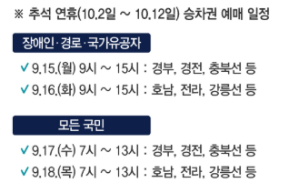 추석 KTX 예매 일정