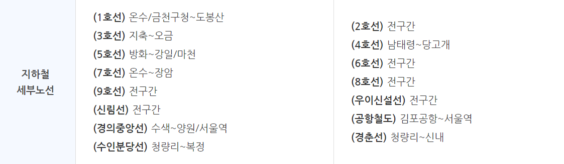 기후동행카드 노선도