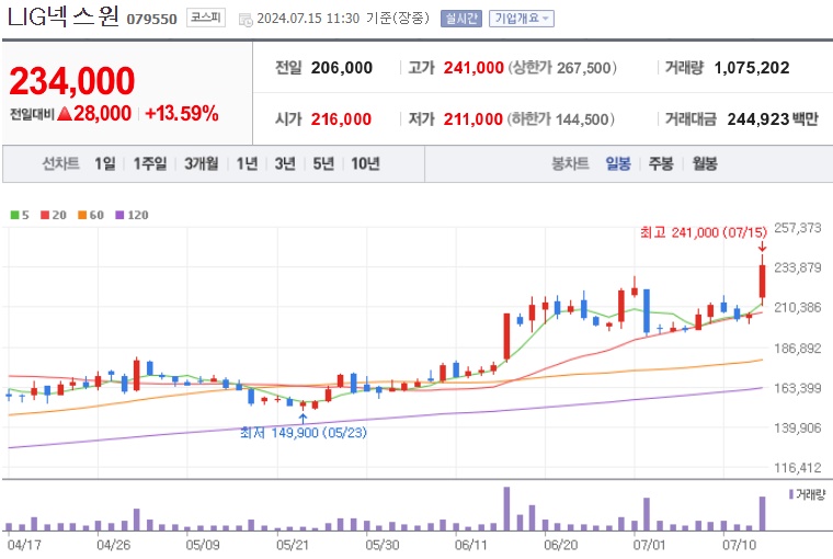 LIG넥스원 주가