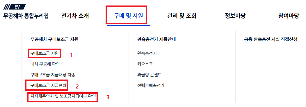 2024년 전기차 보조금 조회 및 신청 방법