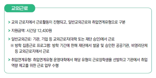 대학생근로장학금3분확인