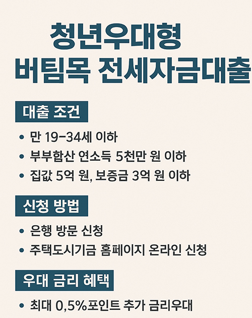 전세자금대출