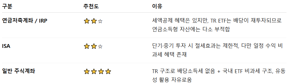 절세형 계좌 VS 일반 주식계좌