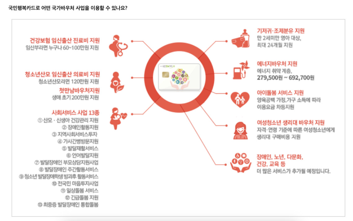 복지로 온라인 신청 서비스 50종으로 확대! 신규 바우처 총정리