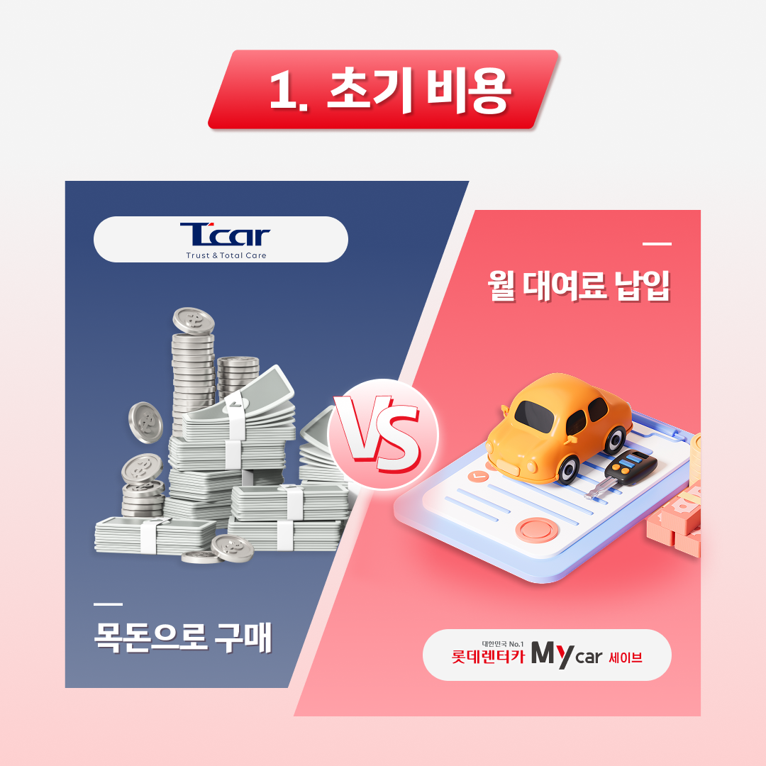 T car 중고차 구매와 마이카세이브 장기렌트 초기 비용 비교
