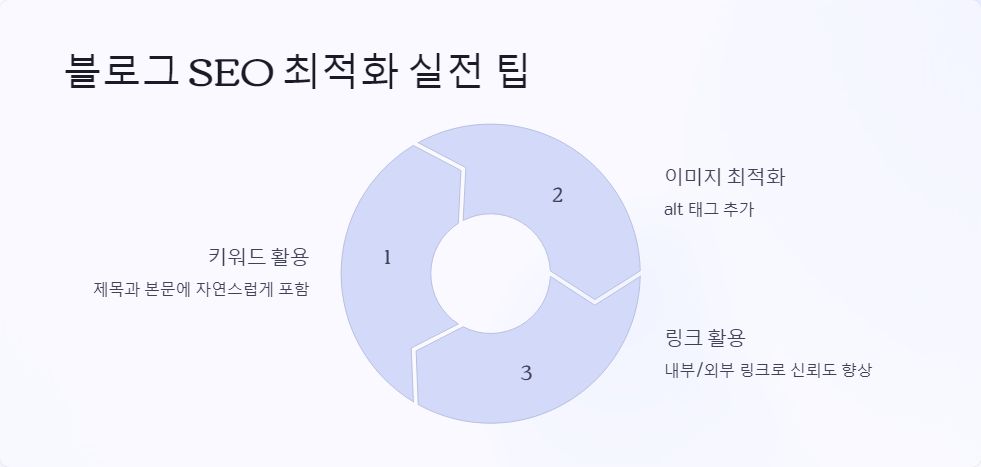 여행콘텐츠