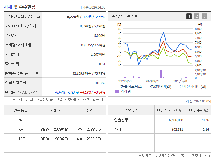 한솔테크닉스_기업개요