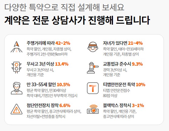 [자동차보험 추천] 브랜드 평판 순위 5. 한화손해보험 자동차보험