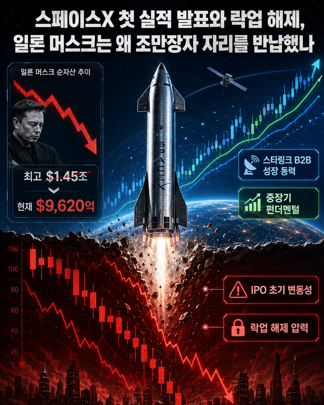 스페이스X 상장 초기 주가 변동성과 일론 머스크의 자산 변화를 나타낸 금융 및 테크 분석 일러스트