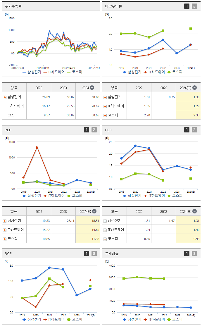 삼성전기_섹터분석