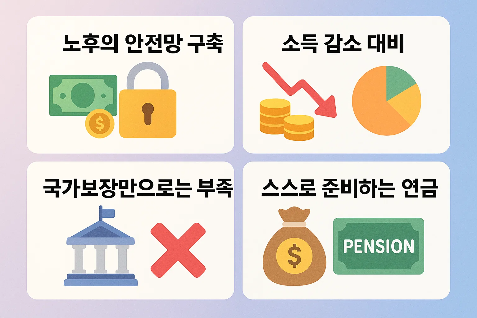 연금보험료 납부의 필요성과 노후 안전망 구축의 중요성을 시각적으로 표현한 인포그래픽으로, 소득감소 대비 및 자가연금 마련의 개념을 설명합니다.